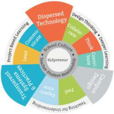 SEVEN HABITS OF KIDPRENEUR