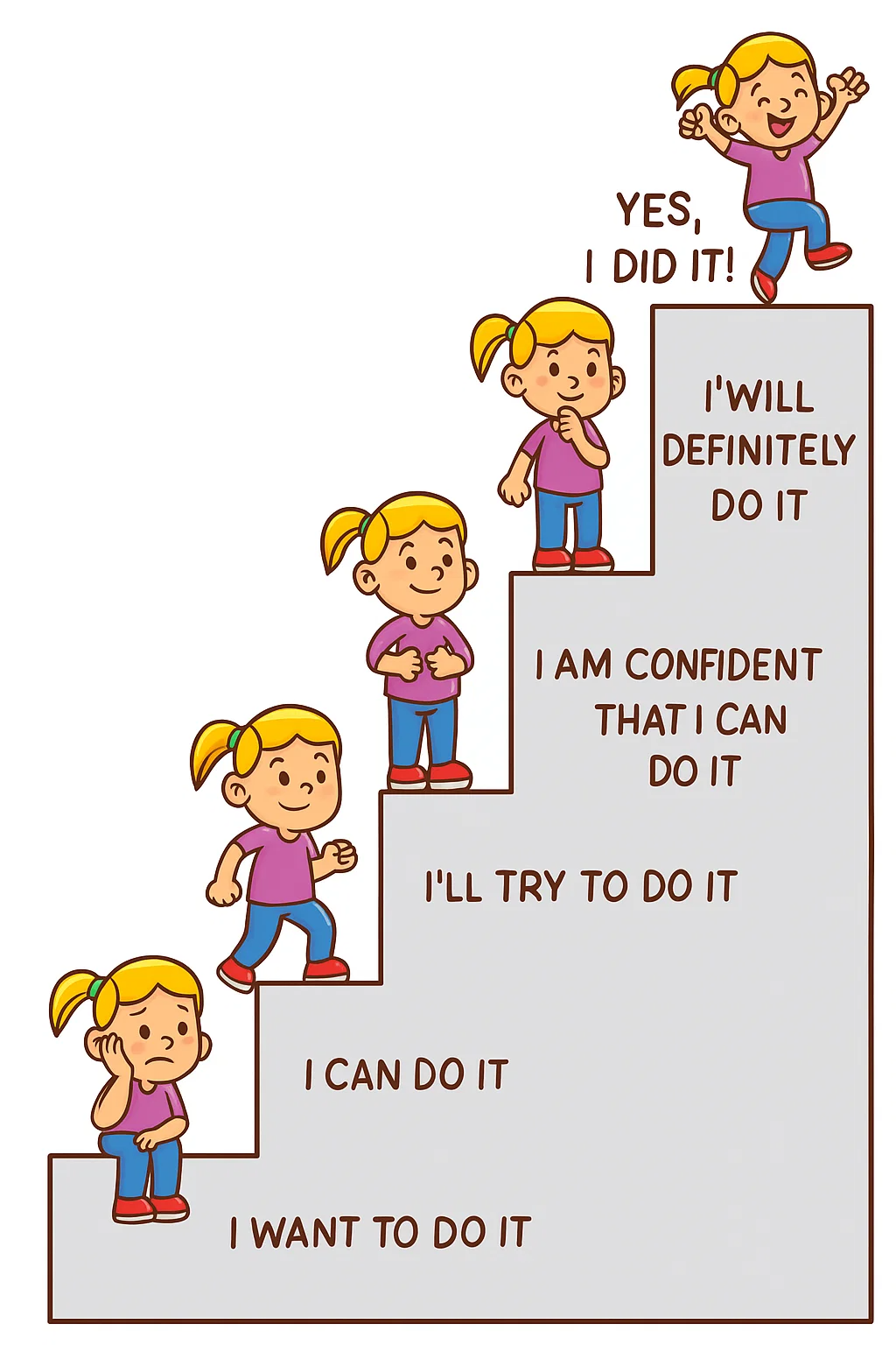 Success Steps